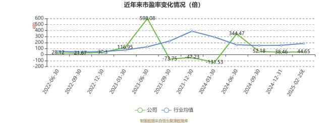 普冉股份：2024年净利2.93亿元 同比扭亏