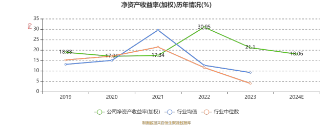 迪尔化工：2024年净利8615.44万元 同比增长9.31%