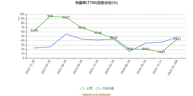 美埃科技：2024年净利1.9亿元 同比增长9.43%