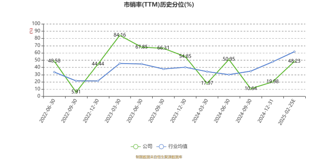 普冉股份：2024年净利2.93亿元 同比扭亏