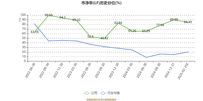 迪尔化工：2024年净利8615.44万元 同比增长9.31%