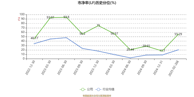 美埃科技：2024年净利1.9亿元 同比增长9.43%