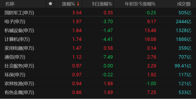 A股步入“两会时间”，红包行情可期？