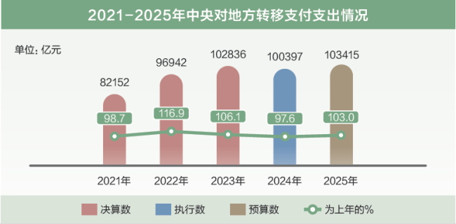 两会数说中国|打开2025年“国家账本”，“数”里行间看国计民生