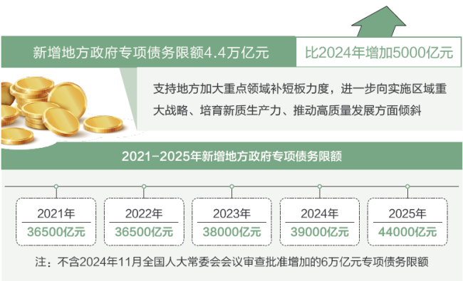 两会数说中国|打开2025年“国家账本”，“数”里行间看国计民生