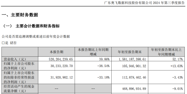 暴涨！240亿巨头 大动作