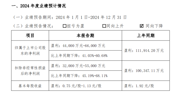 小儿智力糖浆真有疗效还是智商税？葵花药业千万元单品面临考验