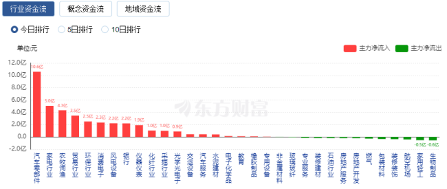 【午报】57股涨停！深海经济活跃 巨力索具涨停