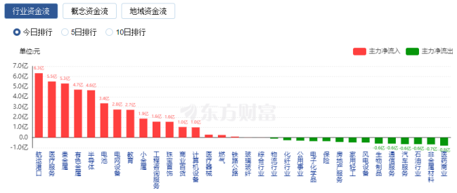 【午报】56股涨停！高压快充活跃 金冠股份20CM涨停