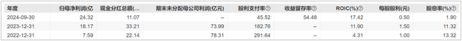 市值560亿元！宇通客车销量下降，财务指标与产品质量暗藏风险