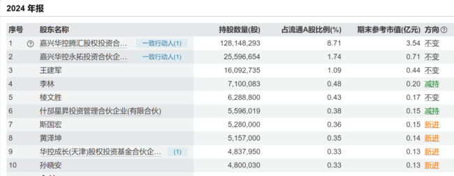 10万股民懵了！新研股份突遭*ST 十大流通股东生变