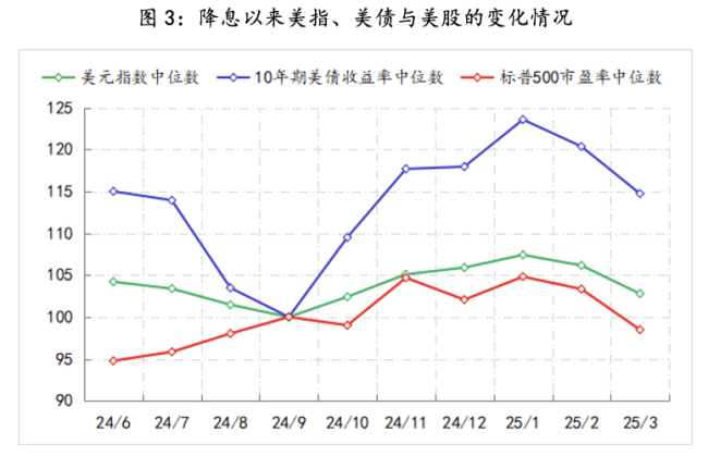 美联储观察：叙事已变