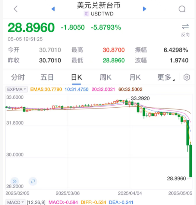 汇总假期大事以及十大券商的最新研判