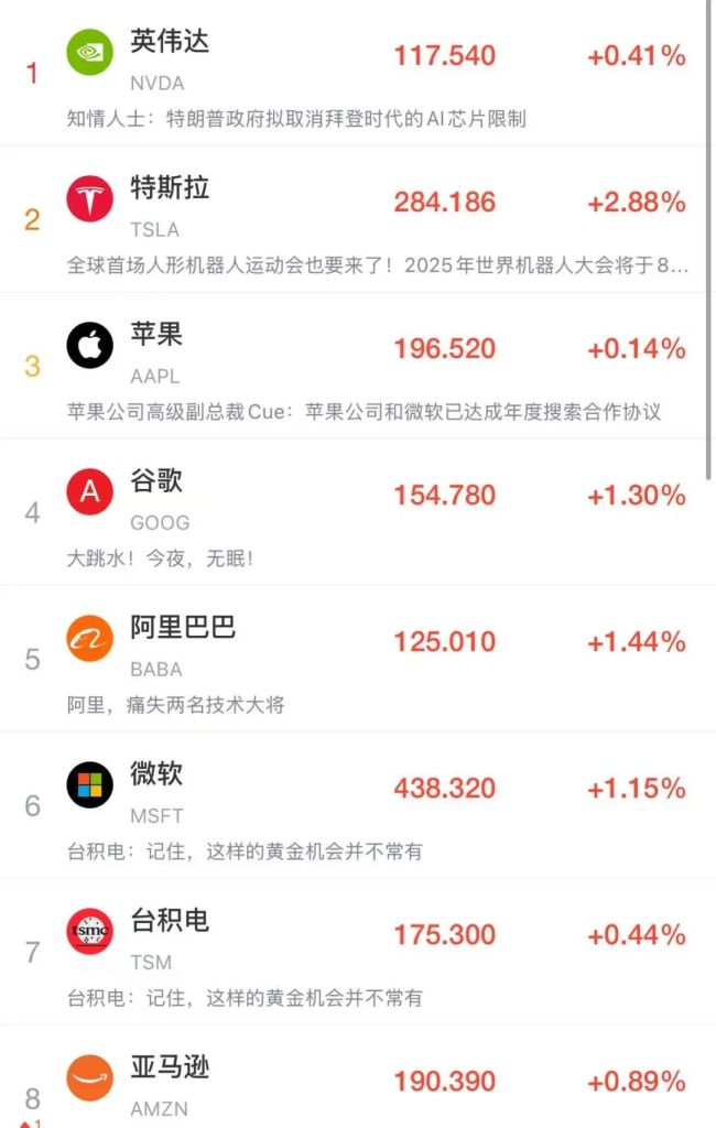 撑不住了？特朗普考虑豁免部分商品最高145%关税！美联储不降息还要卖美债，特朗普怒骂鲍威尔！国际油价大涨，黄金跳水，美股美元齐涨