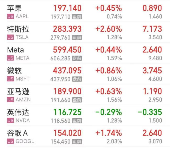 最新！英美关税协议达成一致，美股三大指数上涨！欧盟：计划对950亿欧元美国进口产品采取反制措施