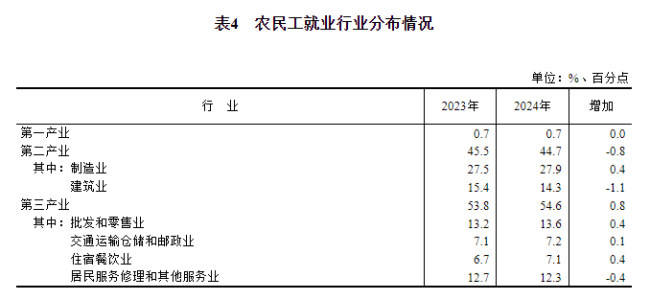 城市24小时 | “市市通高铁”，终于轮到东北了