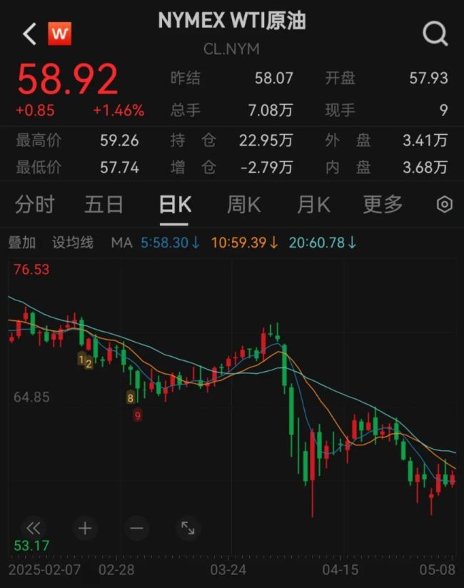 暴跌30%！发生了什么？
