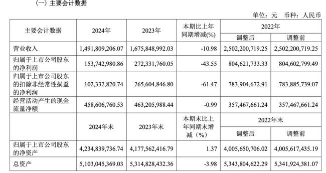 两家A股公司高管，不幸逝世！