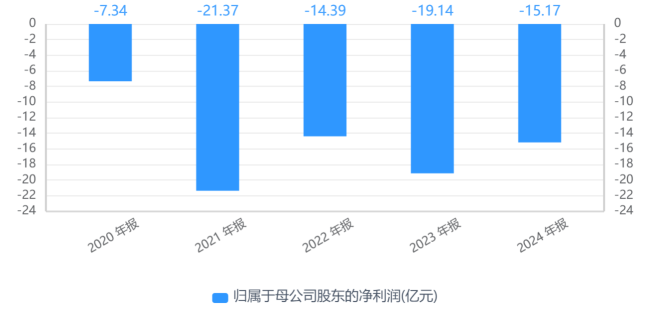 市盈率52.9倍！晶泰控股拟收购四维医学90%股权，业绩承诺或低于去年水平
