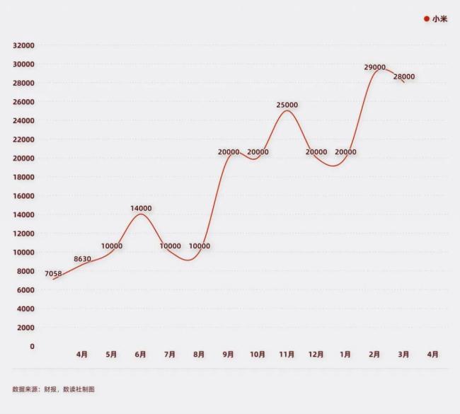 华为缺席、小米受挫，4 月国产新能源降价潮迈入拐点