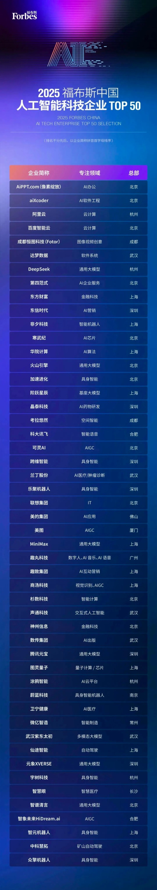 城市24小时 | 首批名单公布，又一国家级平台来了？