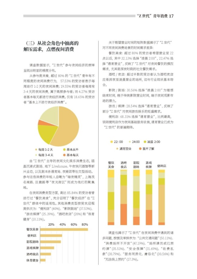 打开上海Z世代的钱包 有多难