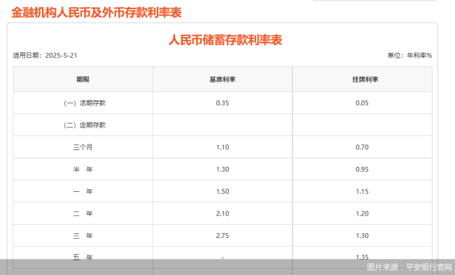 跟进！这七家股份行调降存款利率 储户如何应对？