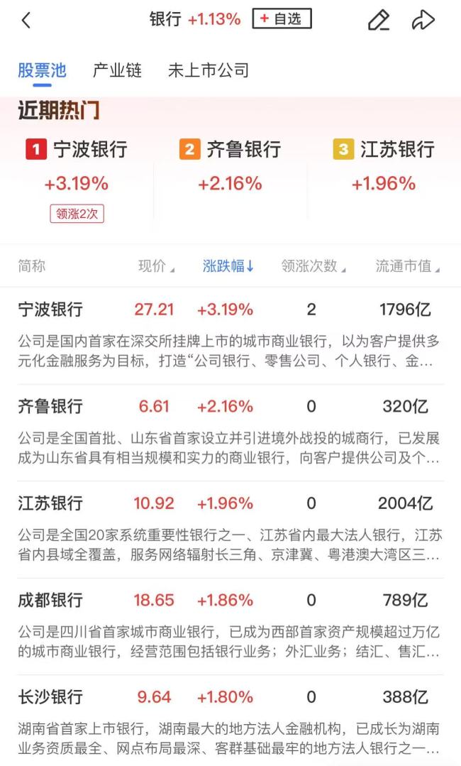 【午报】三大指数全线飘红，固态电池概念股集体走强，宁德时代涨超4%