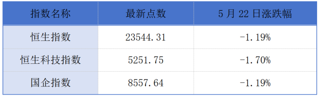 恒瑞医药暗盘涨超32%；龙旗科技拟发行H股并在港交所上市丨港交所早参
