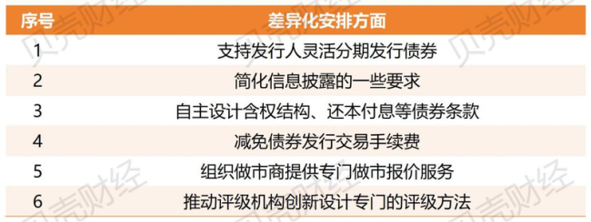 科技金融利好来袭！多部门最新发声 加快破解难点堵点