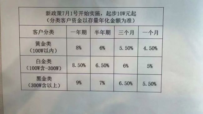 年化收益8%、金价下跌也不亏？永坤黄金再现“大劫案” 多地投资者兑付异常