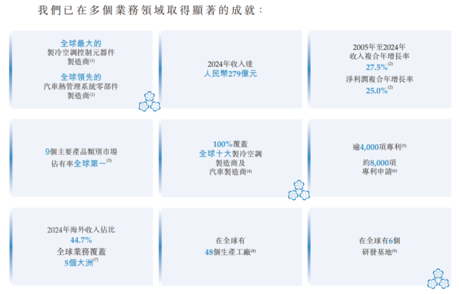 又一老牌A股公司，通过港交所聆讯！