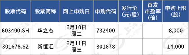 下周，智能卡全球龙头来了！