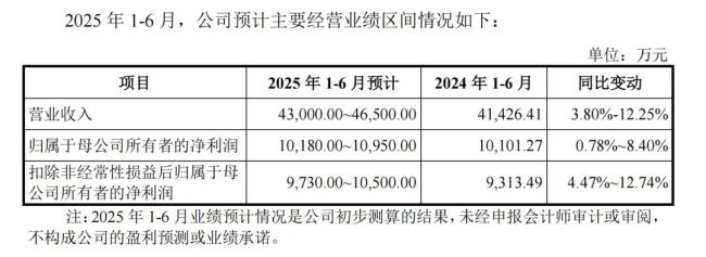 下周，智能卡全球龙头来了！