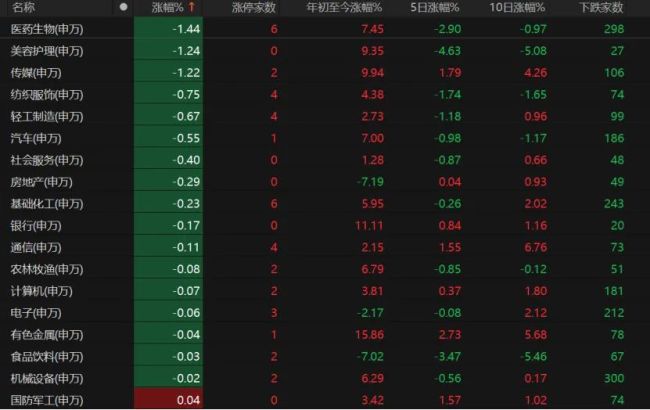 A股存量博弈，如何突围？专家支招→