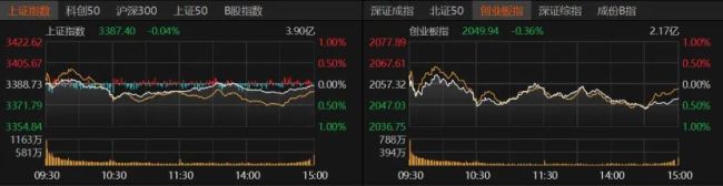 A股存量博弈，如何突围？专家支招→