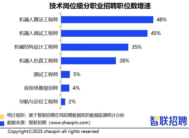 城市24小时 | 东西两大省会，冲刺“700公里俱乐部”