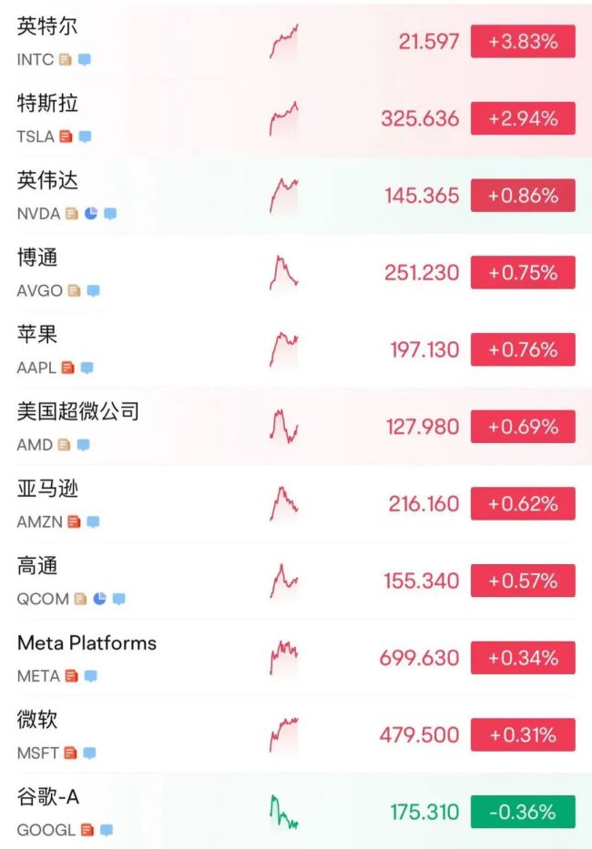 凌晨2点，美联储重磅来袭！特朗普再次抨击鲍威尔：“也许我应该自己去美联储”！美股上涨，黄金白银直线跳水后反弹