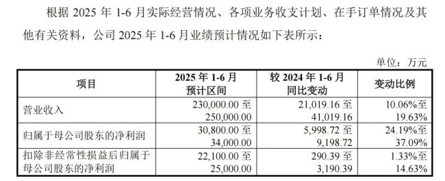 下周 半导体细分龙头来了