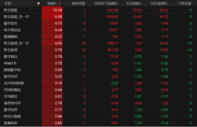 A股低开高走 原因找到了！