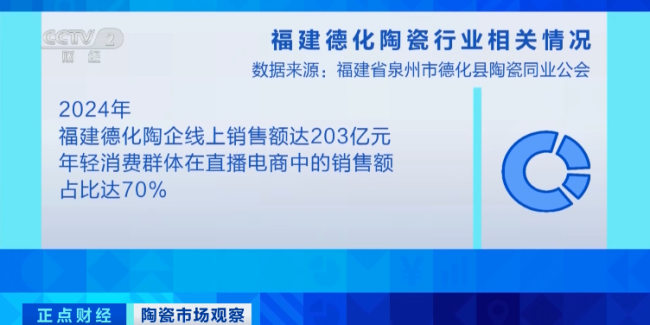 卖爆了！一年线上销售额超200亿元！它 成全球爆款→