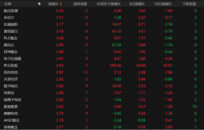 沪指站上3400点！A股还能冲高吗？
