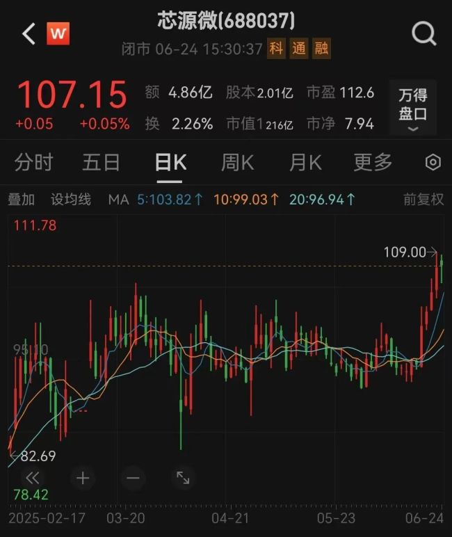 芯片巨头官宣：控股！