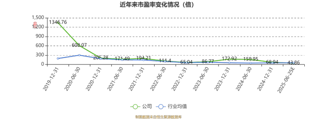 长川科技：预计2025年上半年净利同比增长67.54%