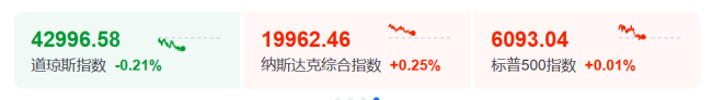 西班牙股市大跌！刚刚 特朗普关税威胁！