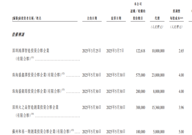 雷军、李斌押注 哈工大90后创办机器人公司冲刺港交所IPO