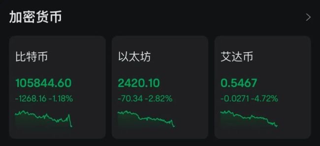 特斯拉股价大跌！特朗普、马斯克骂战升级！美联储重磅发声！