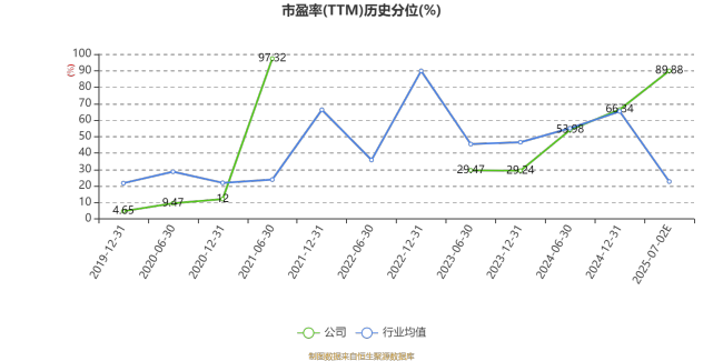 南京商旅：2025年上半年净利同比预降67.4%