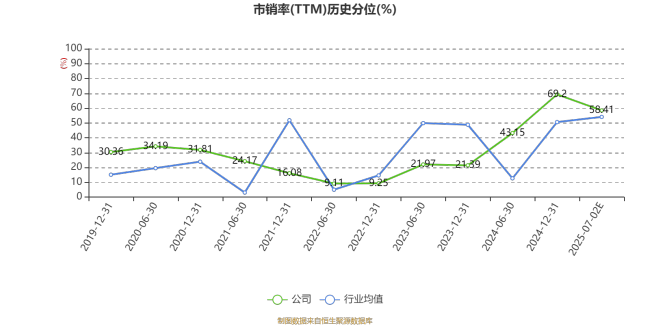 宗申动力：预计2025年上半年净利同比增长70%