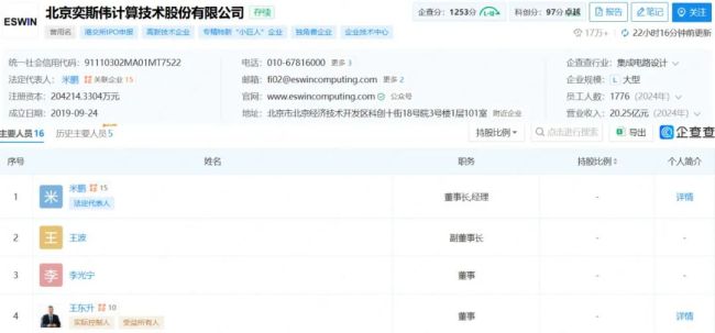 浙商大佬62岁转行 带出350亿芯片独角兽